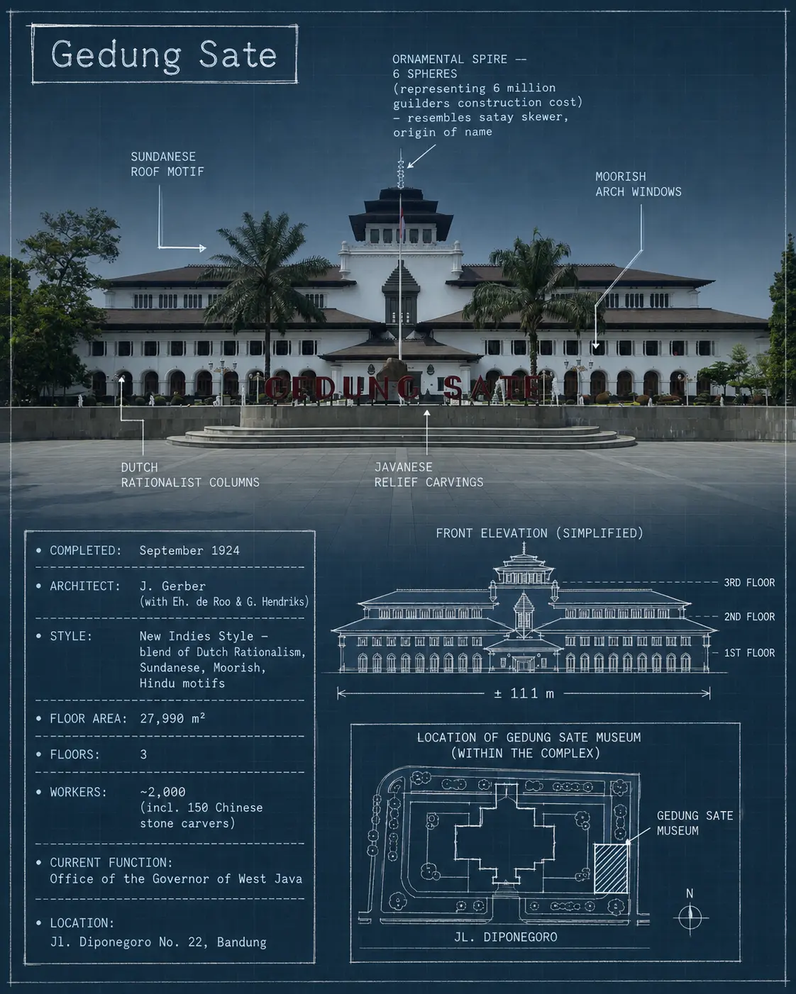 Gedung Sate Landmark Editorial