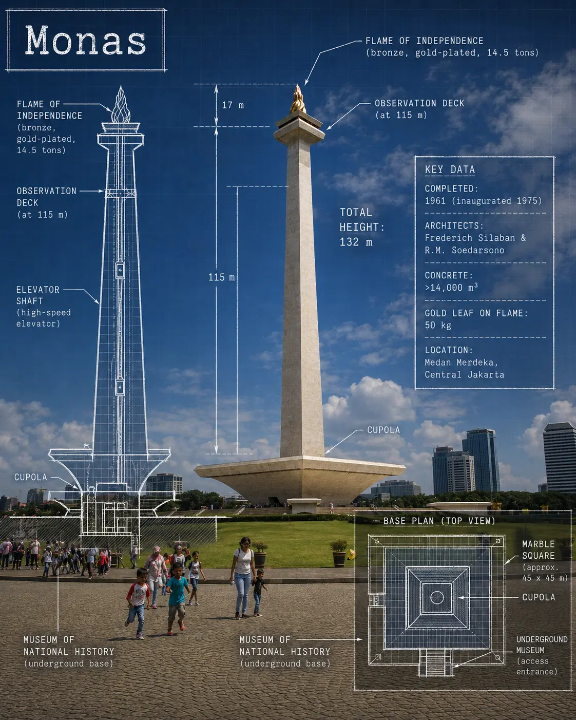 Monas Landmark Editorial