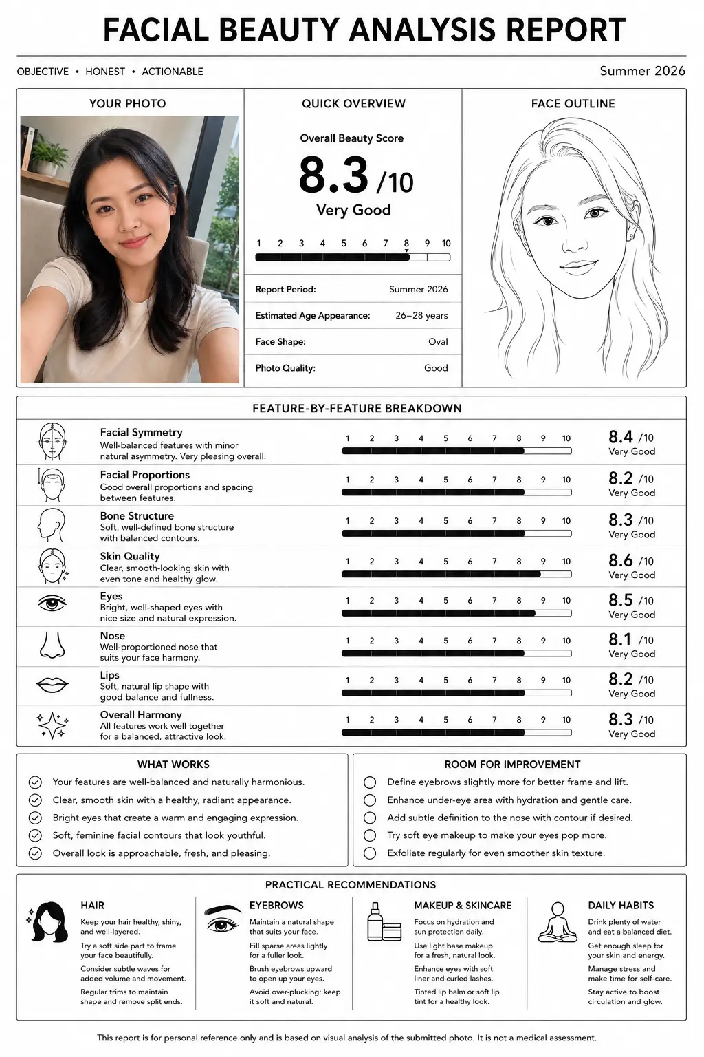 Facial Beauty Analysis Report