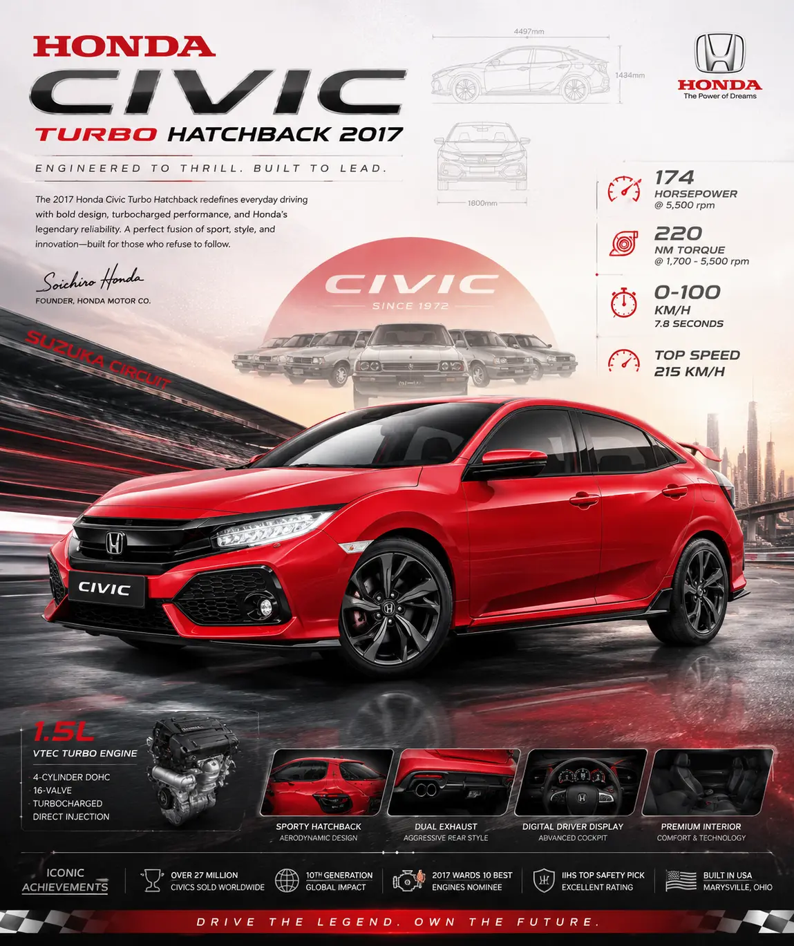 Car Poster Edit