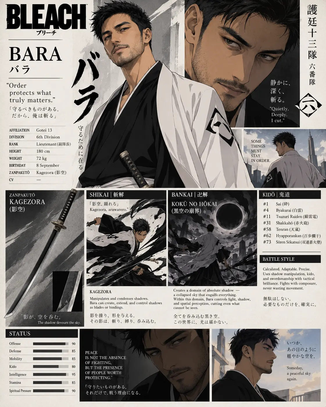Bleach-inspired Character Sheet